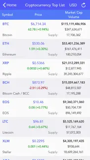 crypto options iphone images 4