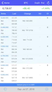 crypto options iphone images 2