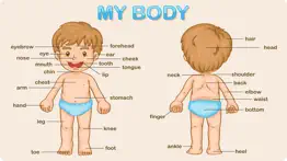 my body parts learning iphone images 1