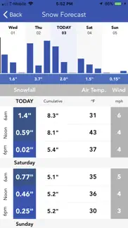 snow report & forecast iphone images 2
