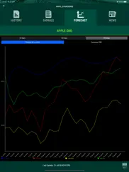virtual stock market trading ipad images 3