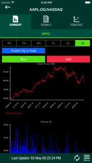 virtual stock market trading iphone images 1