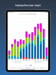 timelines time tracking ipad images 4