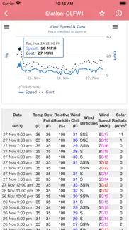 wind speed forecast app iphone images 3