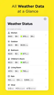 weather status for netatmo iphone capturas de pantalla 1