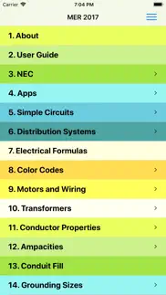 2017 master electrician ref. iphone images 1