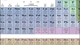 periodic table iphone resimleri 4