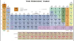 periodic table iphone resimleri 1