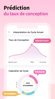 femometer calendrier ovulation iPhone Captures Décran 4