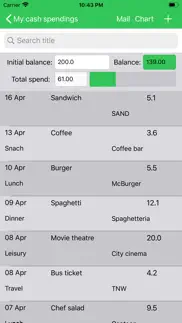 my cash spendings iphone images 4