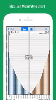 stock market options max pain charts iphone images 3