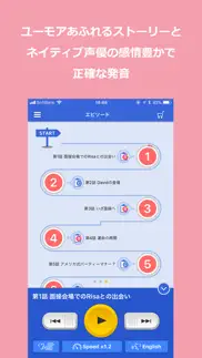 英しゃべ - 日本人全員英語しゃべれる化計画 айфон картинки 2