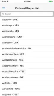 dialysis drug list iphone images 3