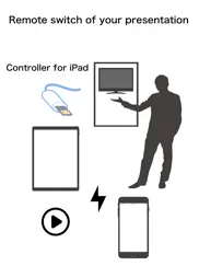 presentation remote controller ipad images 2