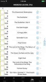 greatest movies checklist iPhone Captures Décran 1
