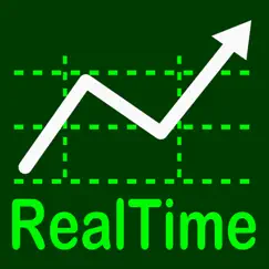 real-time stocks revisión, comentarios