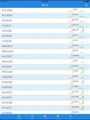btc bitcoin price alerts ipad resimleri 2