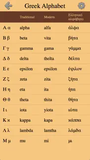greek letters and alphabet 2 iphone resimleri 1