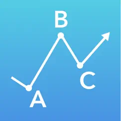 fibo - fibonacci calculator logo, reviews
