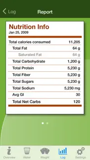 low carb diet assistant iphone capturas de pantalla 3