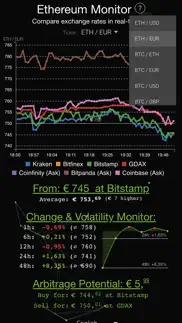 ethereum tracker iphone images 3