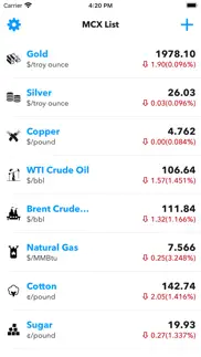 mcx commodity rates & trends iphone images 1