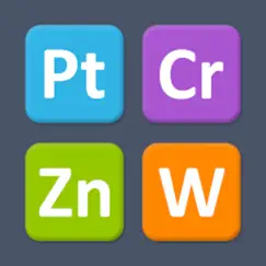 periodic table quiz logo, reviews
