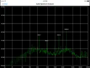 audio spectrum analyzer ipad images 2