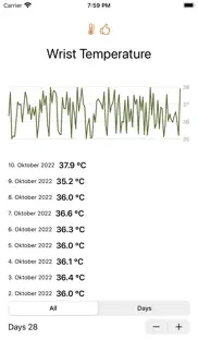 wrist temperature analyse iPhone Captures Décran 1
