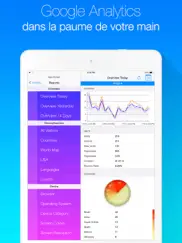 analytics - website stats iPad Captures Décran 2