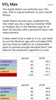 vo₂ max - cardio fitness iphone images 2