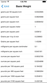 iunit measurement conversion iPhone Captures Décran 2