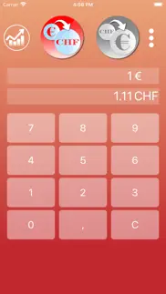 euro to chf converter iphone images 1
