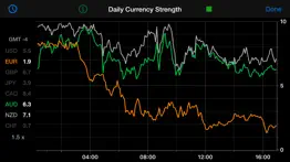 forex strength meter iphone images 4