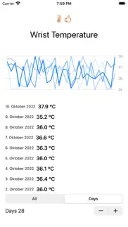 wrist temperature analyse iPhone Captures Décran 2