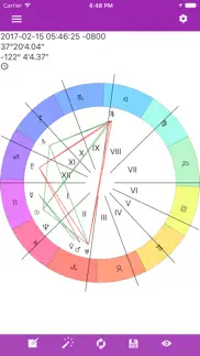 Ежедневный гороскоп Астрология айфон картинки 4