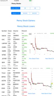 penny stocks pro iphone images 1