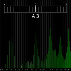 audio spectrum monitor logo, reviews