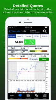 advfn realtime stocks & crypto iphone images 4