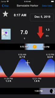 real tides & currents graph hd iphone images 2