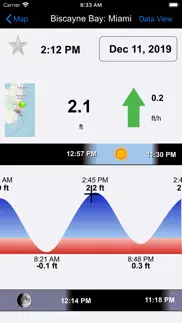 real tides & currents graph hd iphone images 1