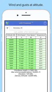uav forecast iphone capturas de pantalla 3