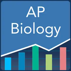 ap biology quiz logo, reviews