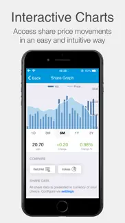mobily investor relations iphone capturas de pantalla 2