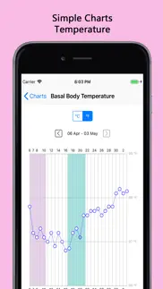fertility & period tracker pro iphone images 3