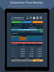 monitor for ethermine pool ipad images 1