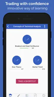 technical analysis-chartschool iphone images 2