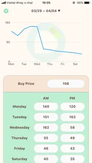 turnip price predictor iphone images 1
