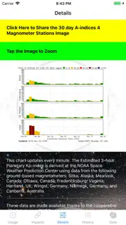 planetary-k-index iphone resimleri 2