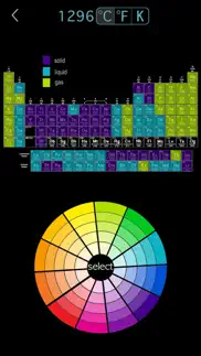 the periodic table - chemistry iphone images 3